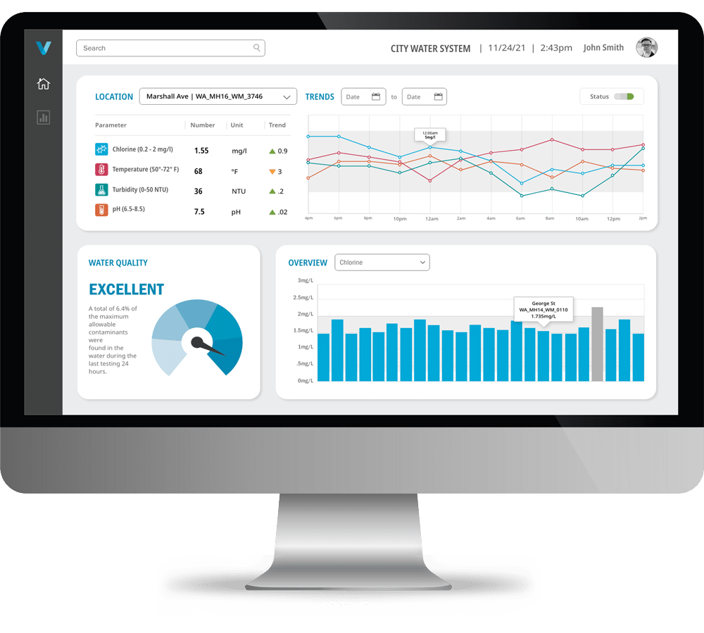 Varuna Dashboard Desktop View